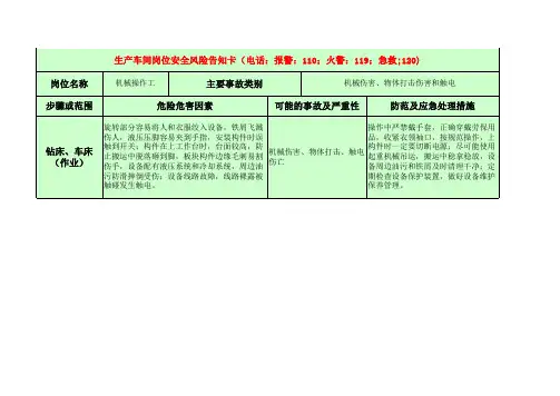 生产车间岗位安全风险告知卡(钻床、车床)