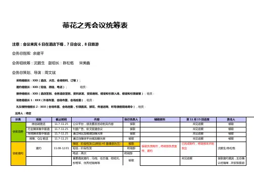 会议统筹分工明细表