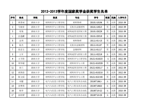 湖南大学2012-2013学年度国家奖学金获奖学生名单