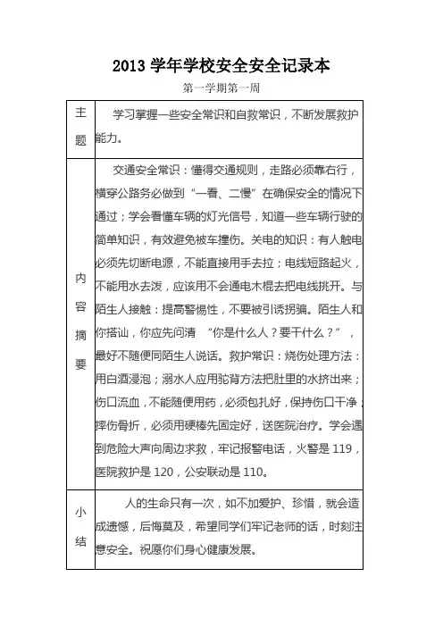 2013安全记录