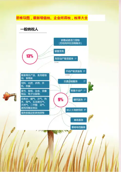 最新增值税、企业所得税,税率明细表