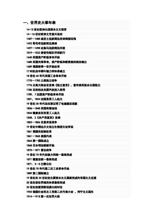 世界史大事年表