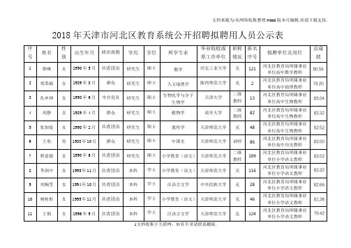 2018年天津市河北区教育系统公开招聘拟聘用人员公示表