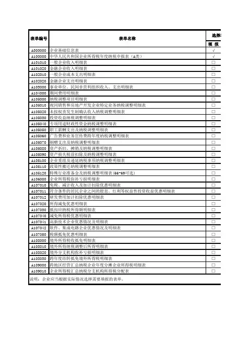 国家税务总局公告2017年第54号年度纳税申报表(A类,2017年版