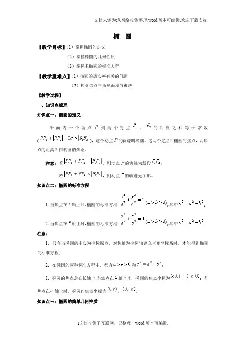 椭圆的定义及几何性质