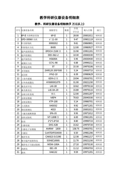 教学科研仪器设备明细表