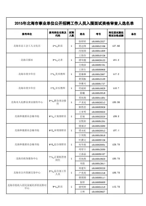 2015年北海市事业人员入围面试名单
