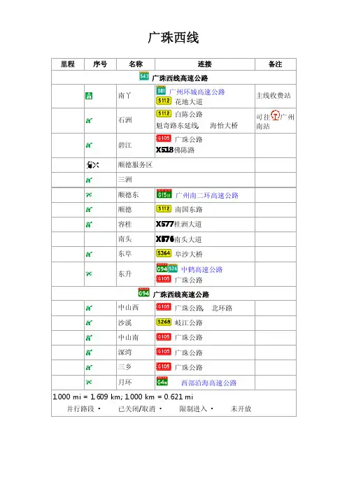 广东重要高速的出入口-广珠西线