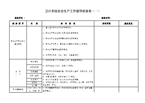 卫生系统安全生产工作督导检查表