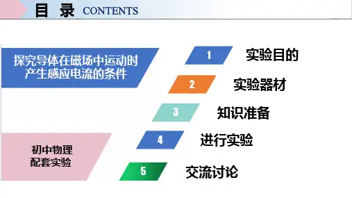 探究导体在磁场中运动时产生感应电流的条件(课件)