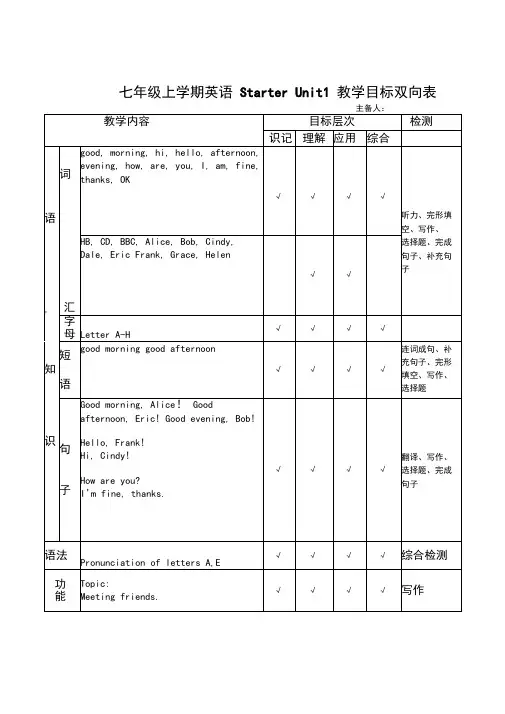 七年级上学期英语双向细目表