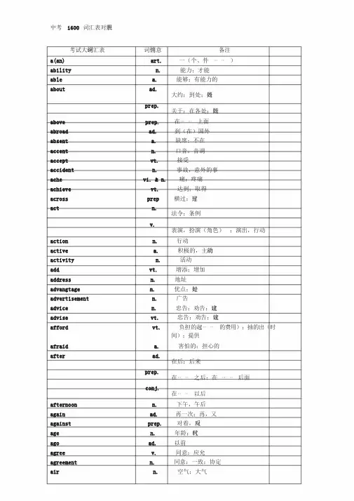 中考英语1600中考词汇表对照表资料