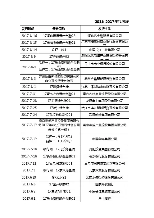 2016 年以来我国绿色债券发行情况汇总以及绿色资产支持证券
