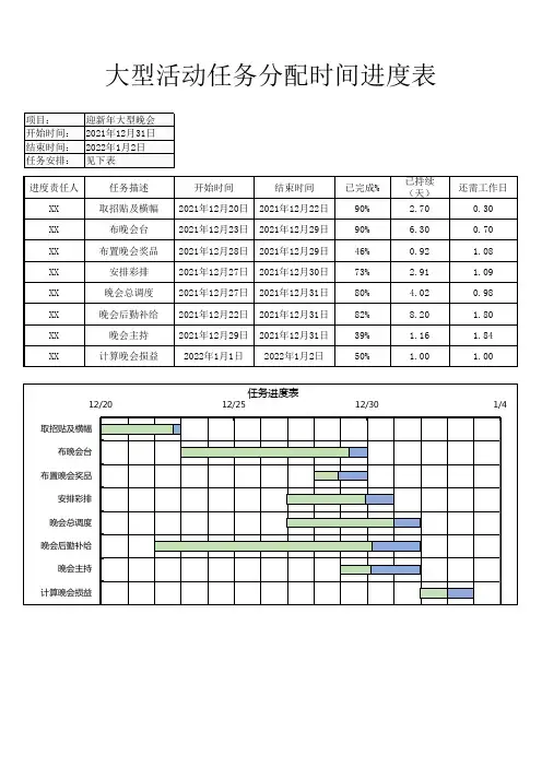 大型活动任务分配时间进度表Excel模板