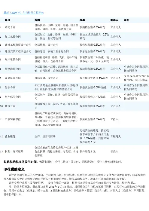 最新(2010年)印花税税目税率表