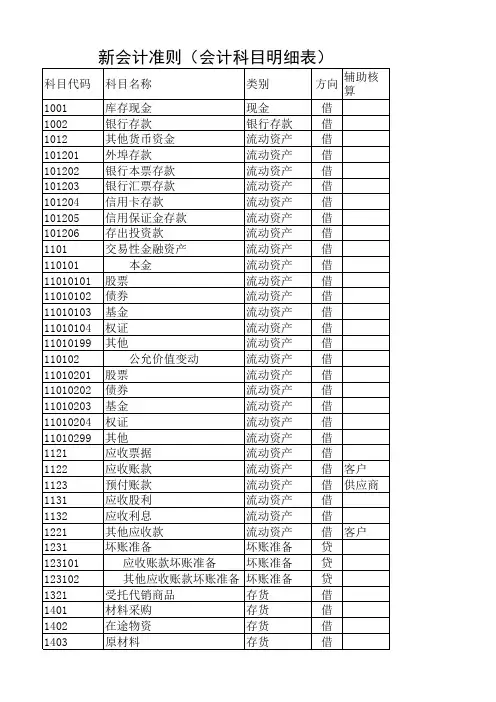 新会计准则(会计科目明细表)(1)