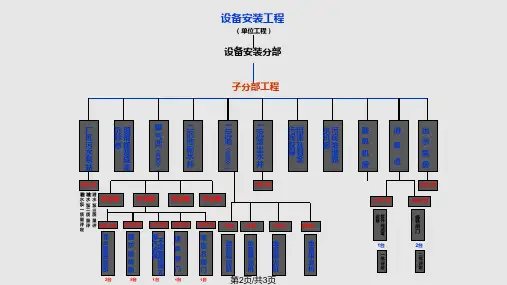 污水厂设备安装工程分部分项检验批划分示意图