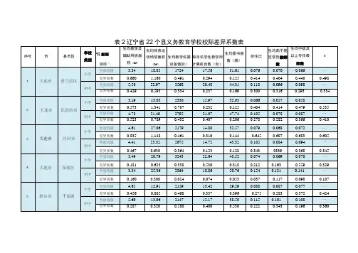 辽宁省22个县义务教育学校校际差异系数表