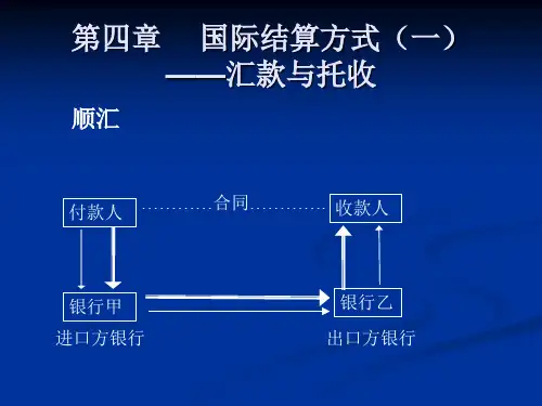 国际结算大三课件第四章.ppt