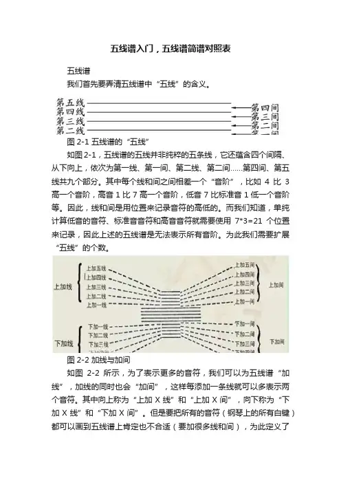 五线谱入门，五线谱简谱对照表
