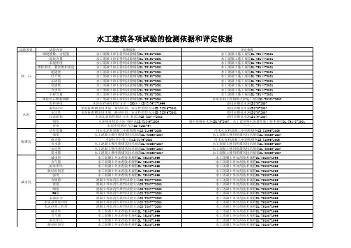 各项试验的检测依据和评定依据