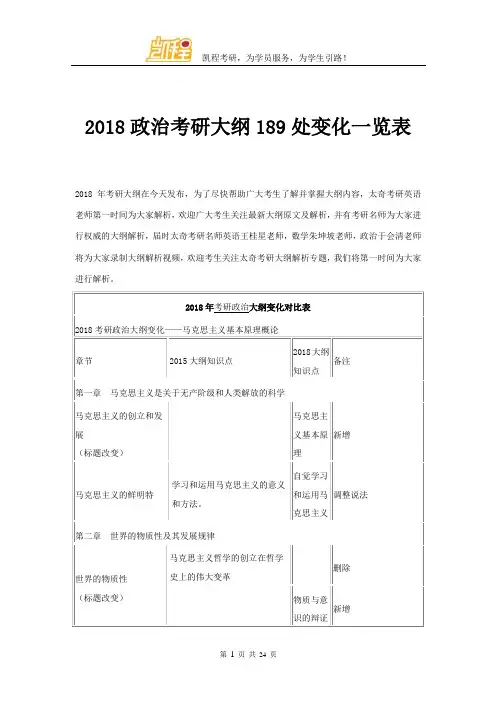 2018政治考研大纲189处变化一览表
