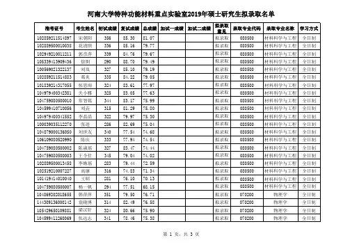 河南大学特种功能材料重点实验室2019年硕士研究生拟录取名单