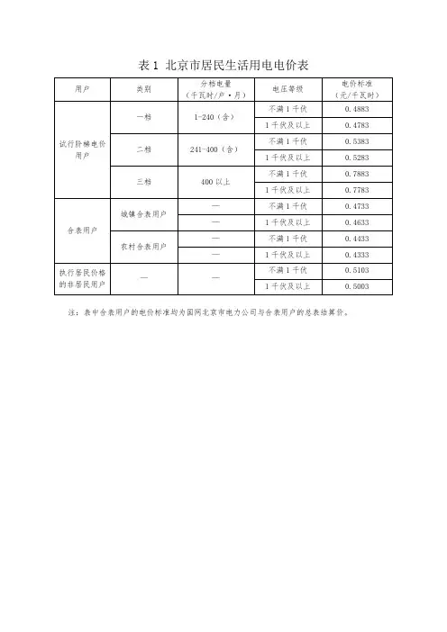表1北京居民生活用电电价表