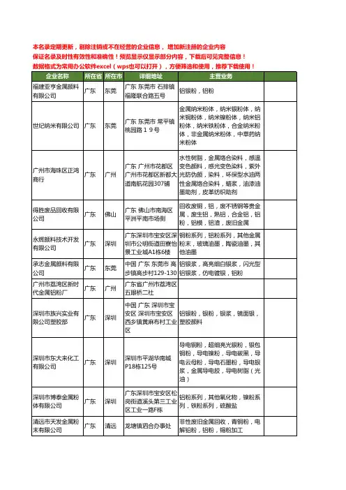 新版广东省金属铝粉工商企业公司商家名录名单联系方式大全20家