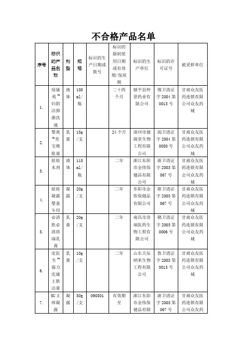 不合格产品名单