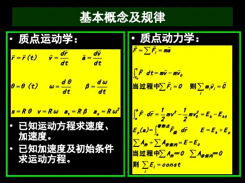 质点力学习题课
