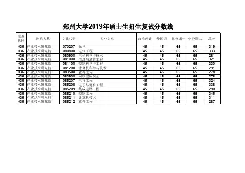 郑州大学2019年硕士研究生产业技术研究院招生复试分数线