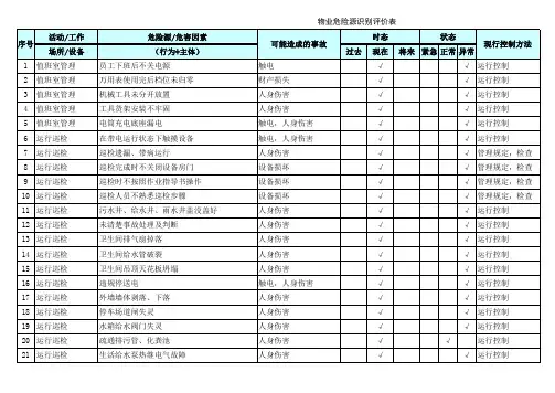 物业危险源辨识与风险评价清单