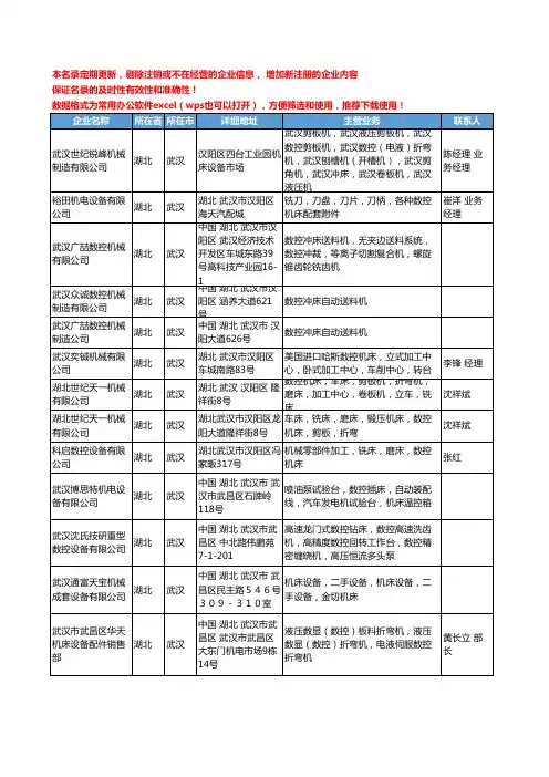 2020新版湖北省数控机床工商企业公司名录名单黄页联系方式大全34家