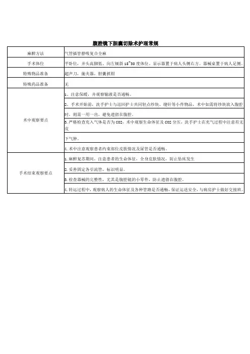腹腔镜下胆囊切除术护理常规