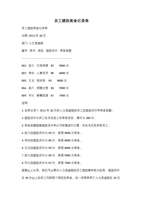 员工绩效奖金记录表