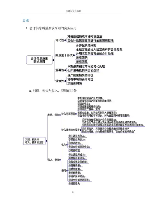 中级财务会计知识点归纳