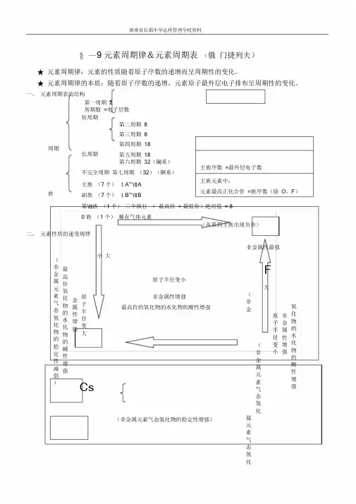 (完整word版)元素周期律知识点总结(精华版),推荐文档.doc