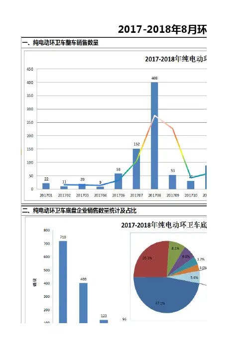 2017-2018年环卫车保险数据统计——分析报告