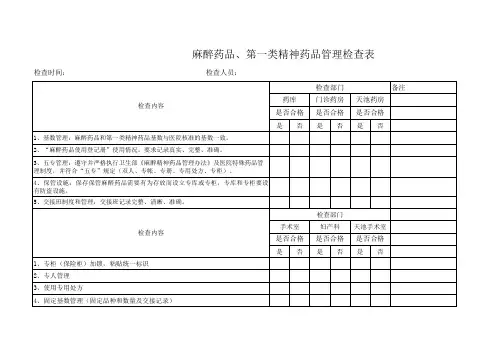 麻醉药品、第一类精神药品管理检查表