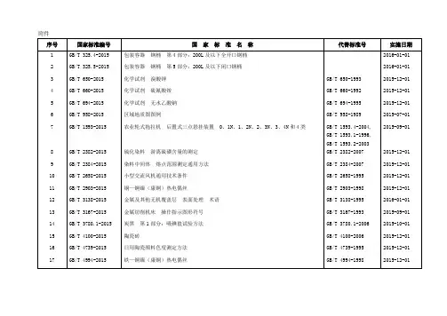2015年第15号 中华人民共和国国家标准批准发布公告