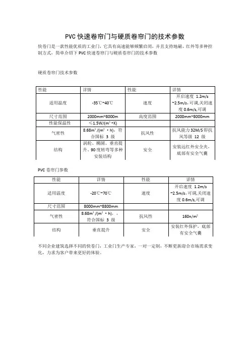 PVC快速卷帘门与硬质卷帘门的技术参数