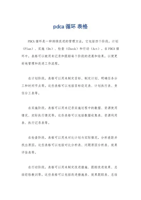 pdca循环 表格