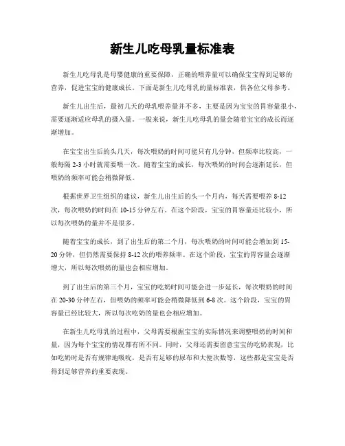 新生儿吃母乳量标准表