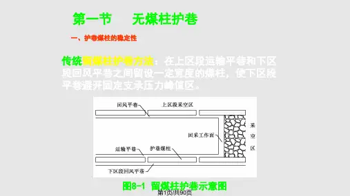 矿压巷道维护原理与支护技术PPT课件