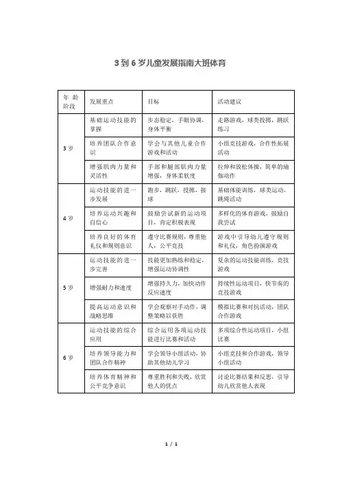 3到6岁儿童发展指南大班体育