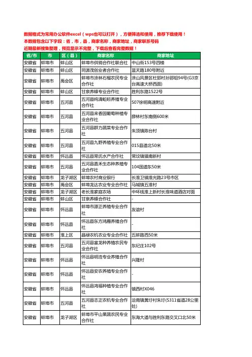 2020新版安徽省蚌埠市合作社工商企业公司商家名录名单黄页联系电话号码地址大全187家