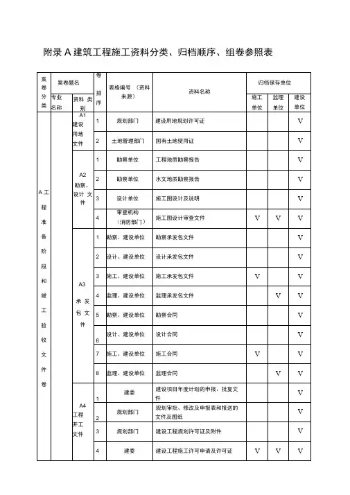 山西省建筑工程施工资料分类、归档组卷指南