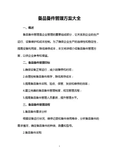 备品备件管理方案大全