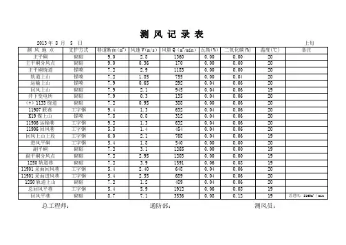 月份开始的风旬报表